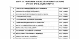 UK Scholarships for International Students 2022-23 | Funded