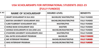 USA Scholarships Without GRE