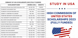 High Commission of United States Scholarships 2023